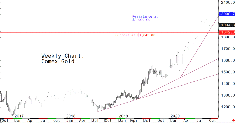 JWGold
