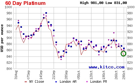 platino.!