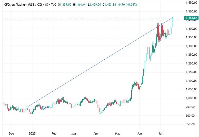 platinum grafica