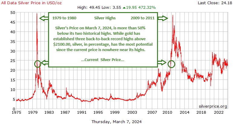silver highs-1