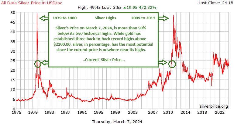 silver highs