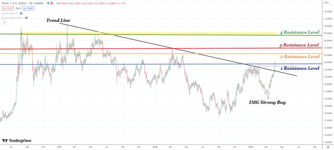 silver major res.